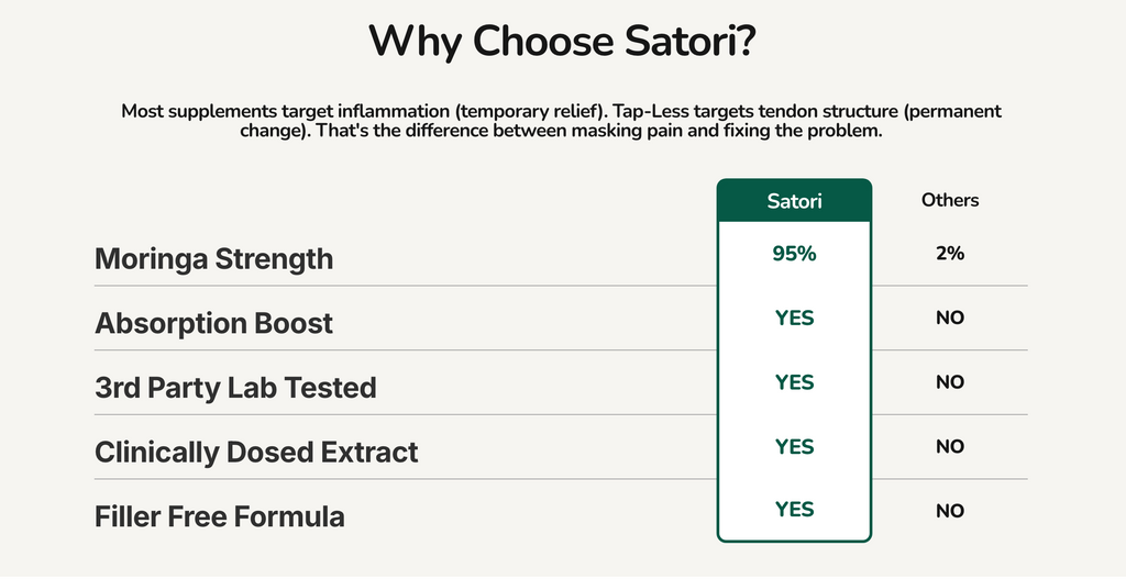 TAPLESS - 100% Moringa Oleifera Leaf Extract